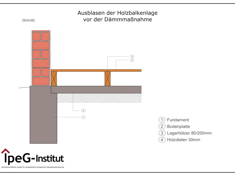 Boden gegen Erdreich dämmen