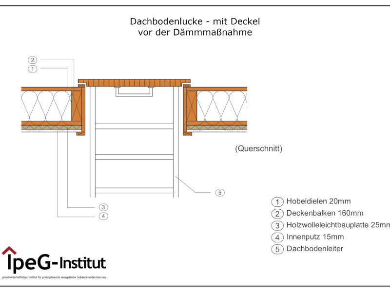 Dachbodenerschließung