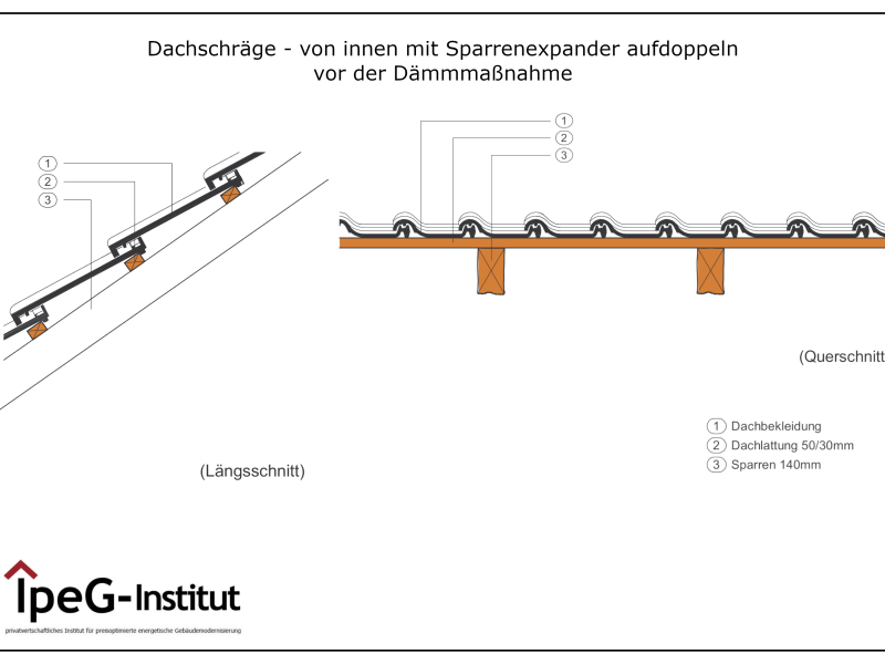 Dachschräge von  innen mit Sparrenexpander