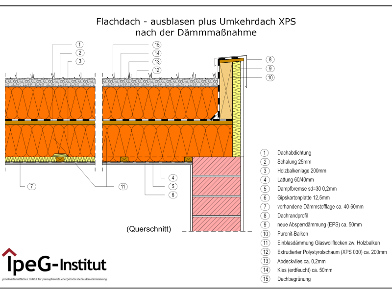 Flachdach ausblasen plus UmkehrdachXPS