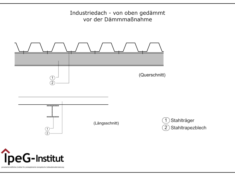 Industriedach von oben gedämmt