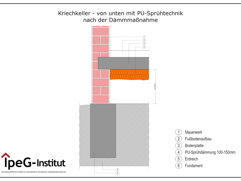 Kriechkeller dämmen