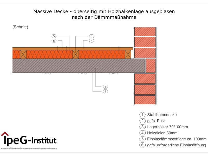 oberseitig Holzbalkenlage ausgeblasen