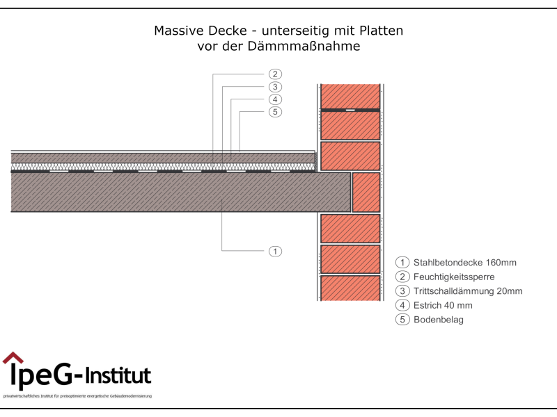 Massive Decke unterseitig mit Platten