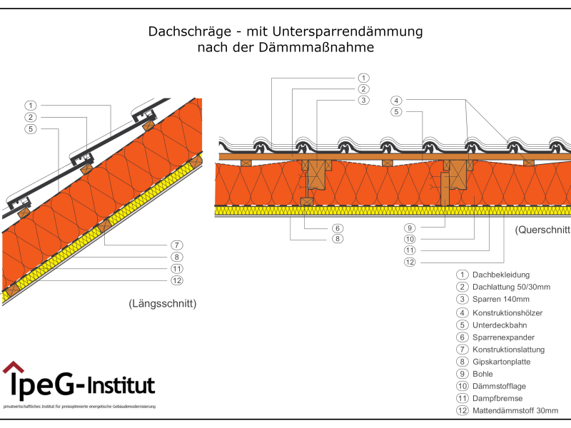 Dachschräge mit Untersparrendämmung