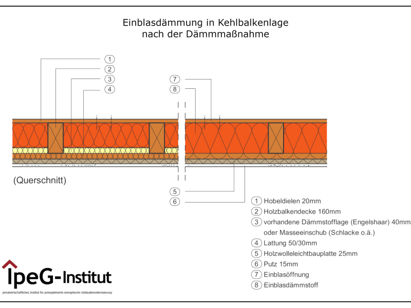Einblasdämmung Kehlbalkenlage